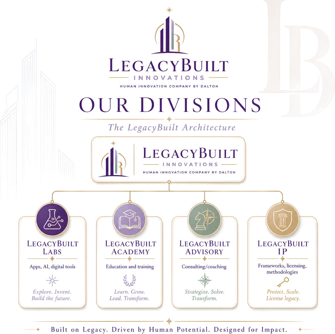 Diagram of the LegacyBuilt architecture and its four divisions